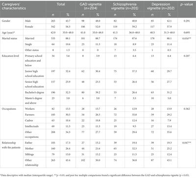 Stigmatizing attitudes toward mental illness among caregivers of patients with mental disorders in China